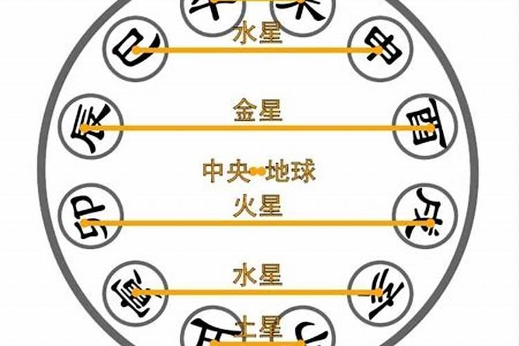 八字巳申合是什么意思