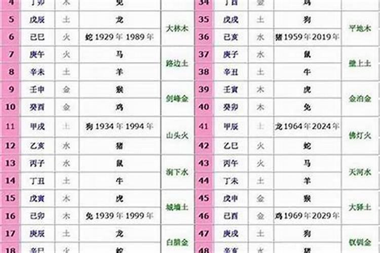 12生肖都代表什么数字