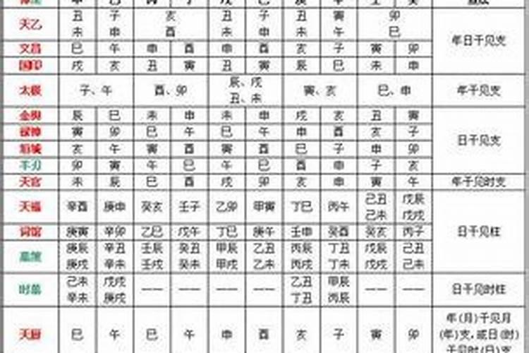 八字中神煞怎么看