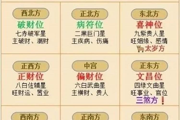 2021年属牛人的吉方位