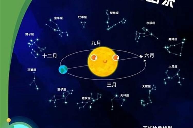 星座的由来是什么