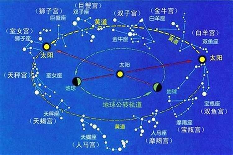 星座的由来以及科学性