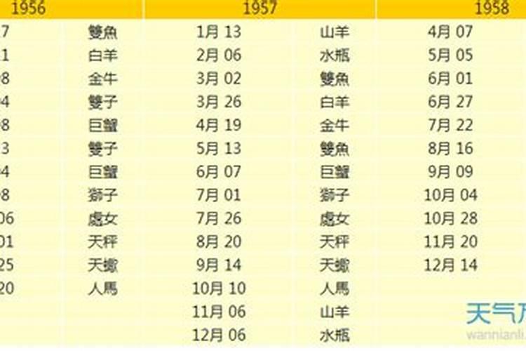 2023年蒂姆星座爱情运势怎么样