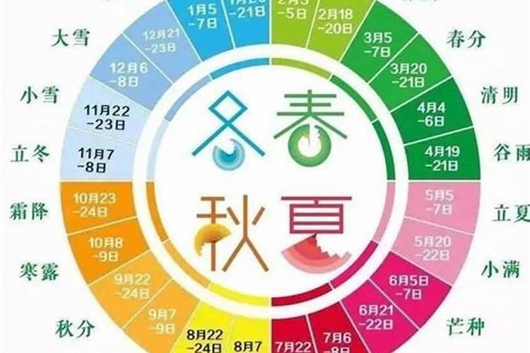 五行如何划分