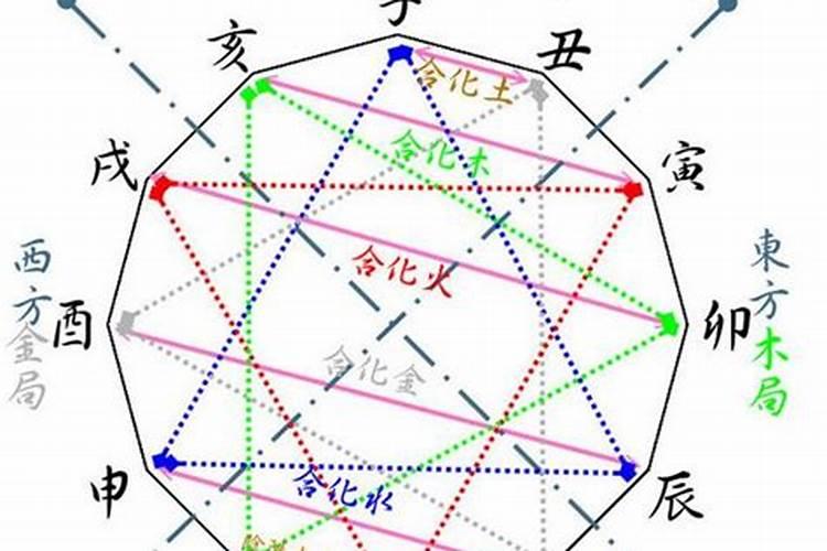 地支相破的婚姻怎么严重