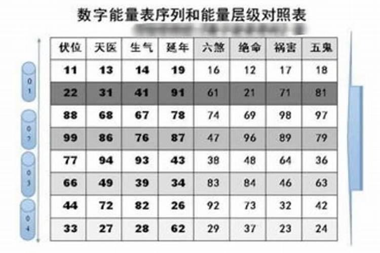 十二生肖最吉利的手机尾数