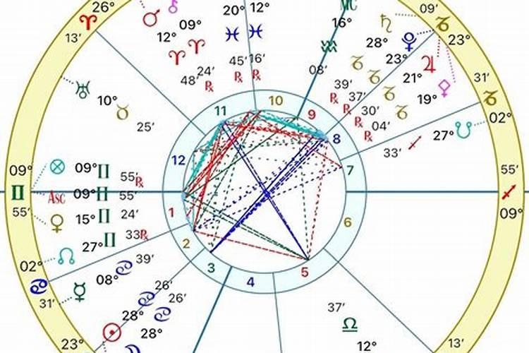 7月份巨蟹座运势2023