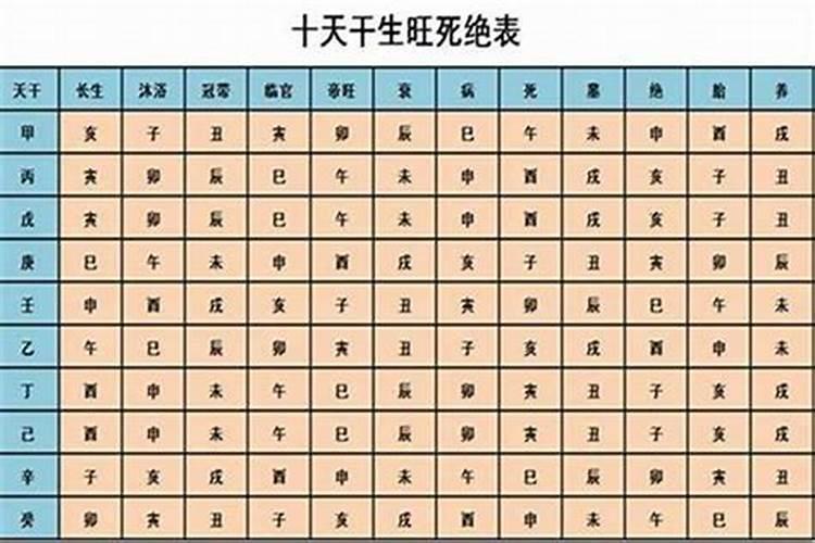 四柱八字的旺相休囚死的实例