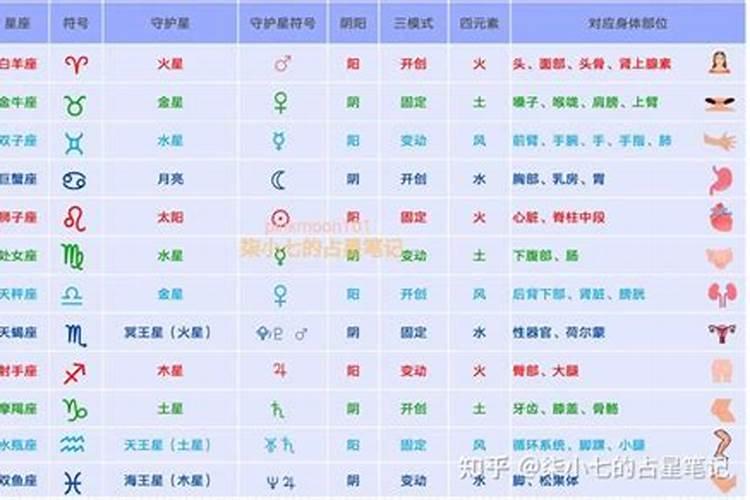 星座对应的五行元素