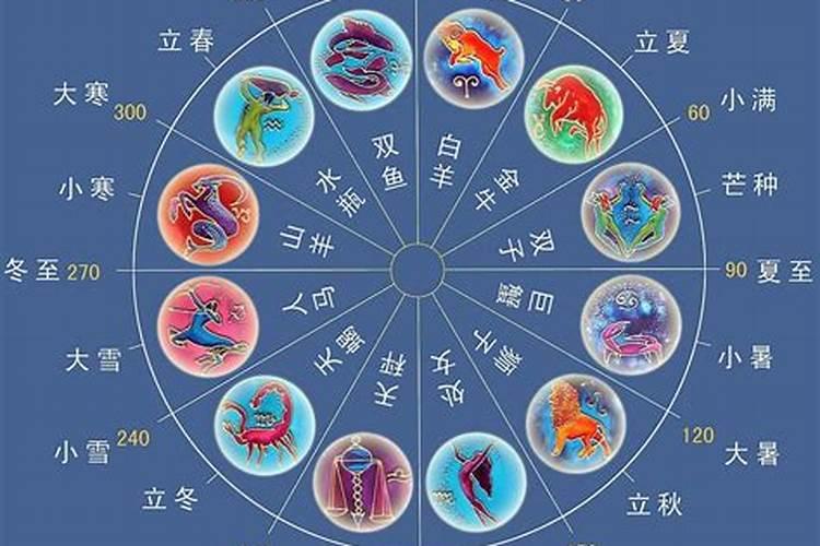 12星座对应的五行