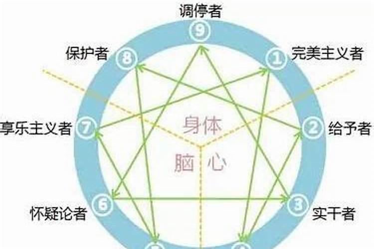 9号人物性格特点财运婚姻