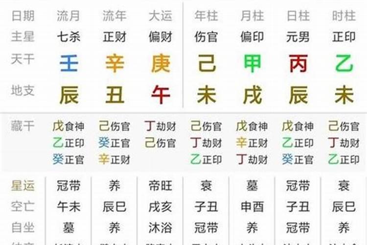 八字里正官代表什么