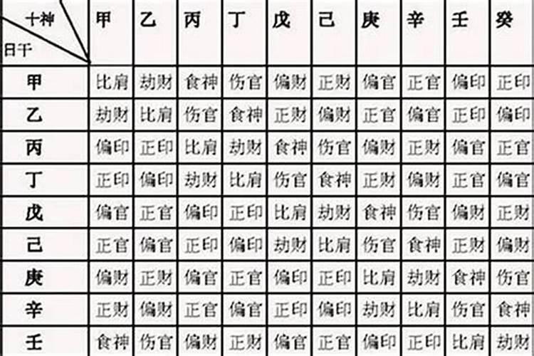 八字印运一般会发生什么