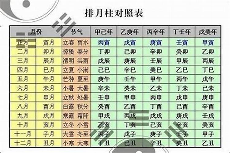 怎样才能算出自己的生辰八字