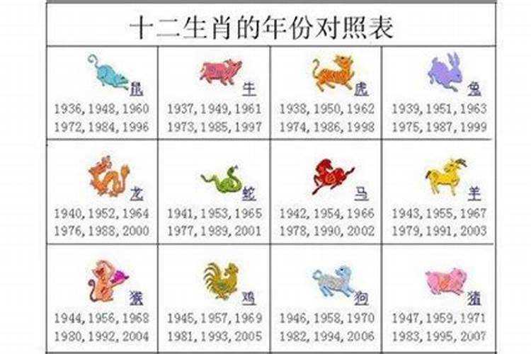 十二生肖排序与年份