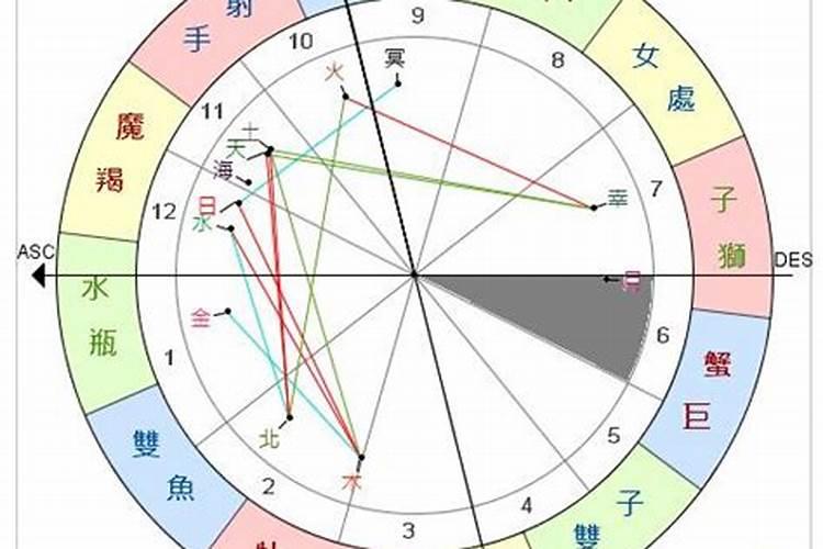 金星落在水瓶座第六宫