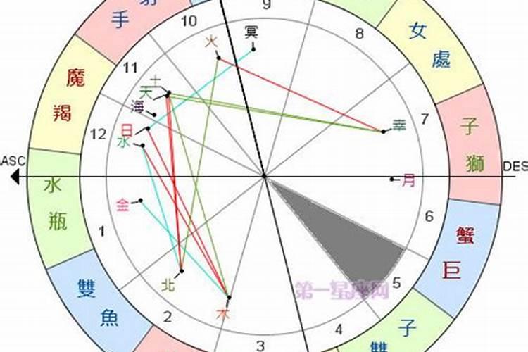 金星落在水瓶座第五宫