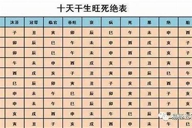 怎样算出别人的生辰八字