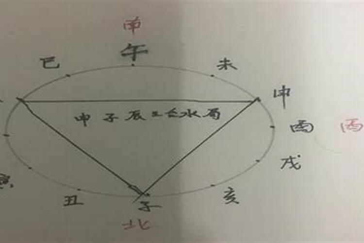 八字带丑土是什么意思