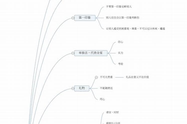 八字测名字那个靠谱吗