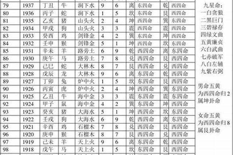 99年12月出生运势