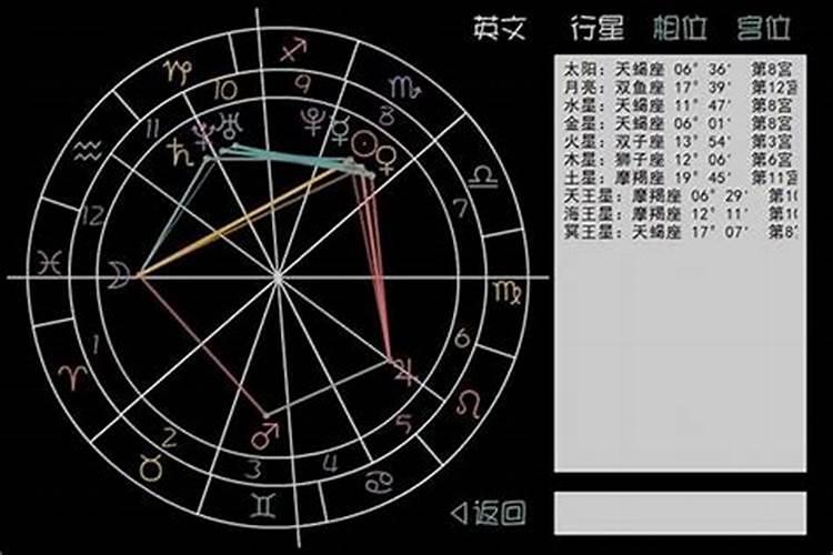 什么星座有野心