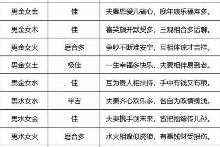 地支相害婚姻不顺