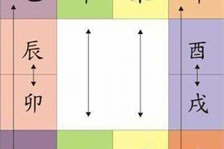 地支相害婚姻不顺