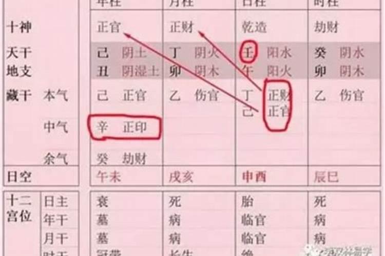 什么八字叫财官双美