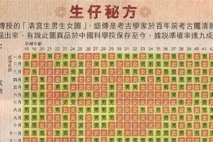 孕妇梦见清宫暗示了什么