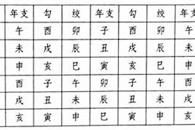 八字勾绞的查法