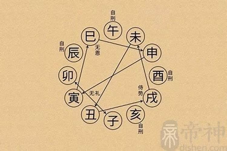 八字勾煞在月柱