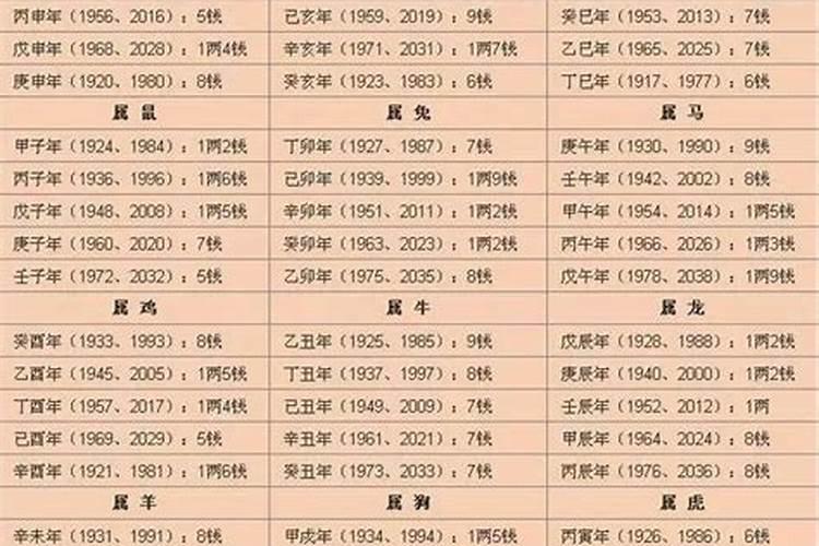 几斤几两算命表2020年