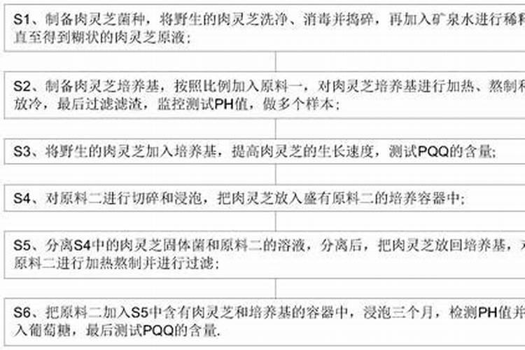 人工怎么培育太岁有哪些方法