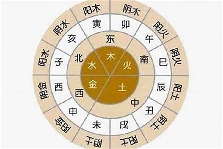 男命八字财星被合