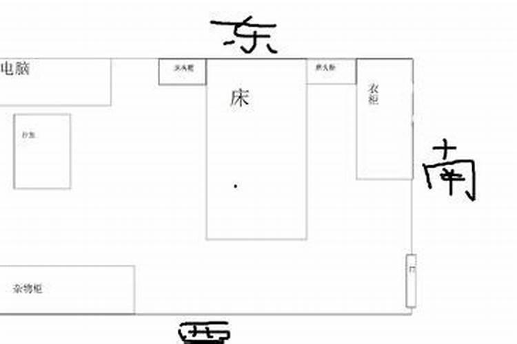 属相是属虎的床摆在家中哪个方位好吉利