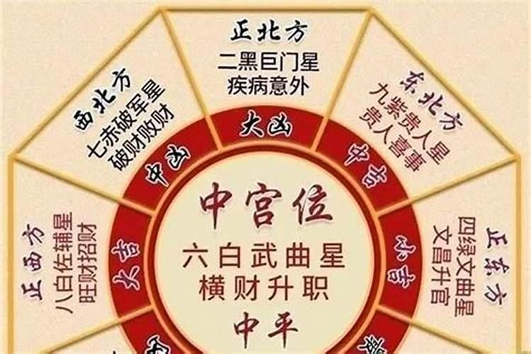 五黄二黑怎么化解的