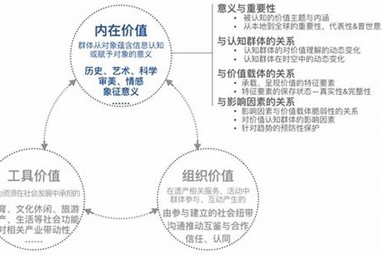 风水学的重要价值