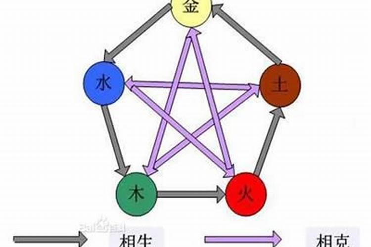 夫妻五行相生是什么意思