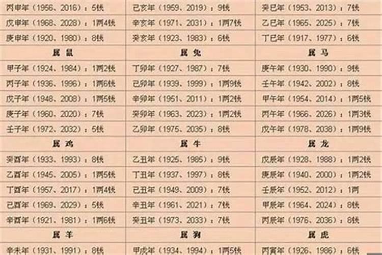 2022年几斤几两算命