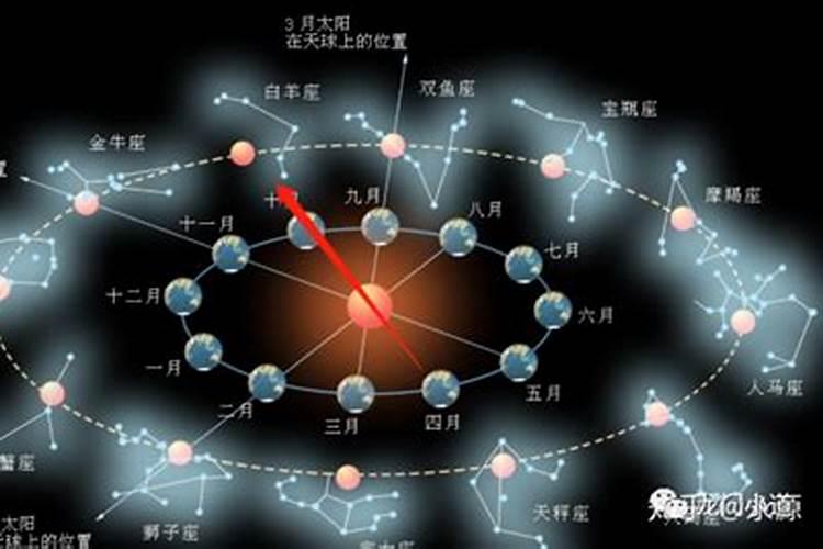 星座到底是什么原理,可以用科学解释吗