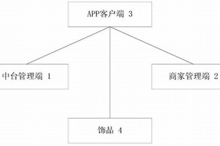 心理学星座分析理论叫什么