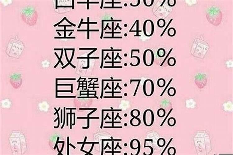 顾家的星座女人排行