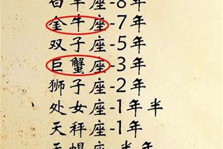 测试十二星座古代名字