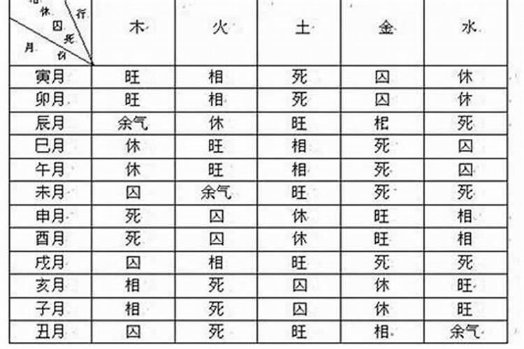 八字当令得令区别