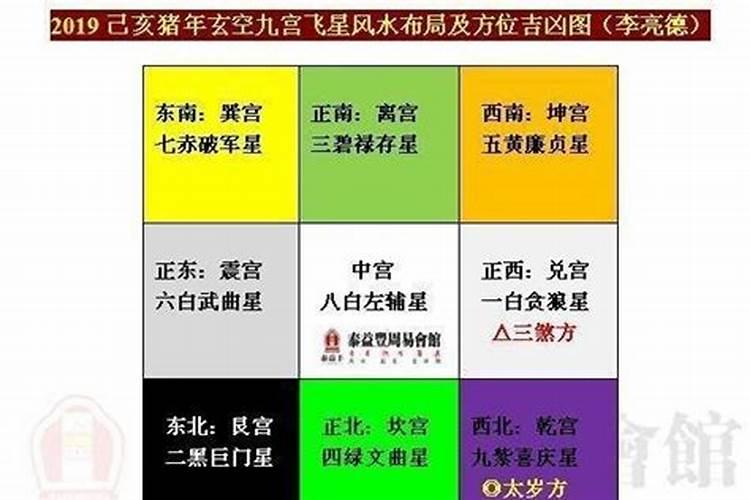 风水学财库在什么方位