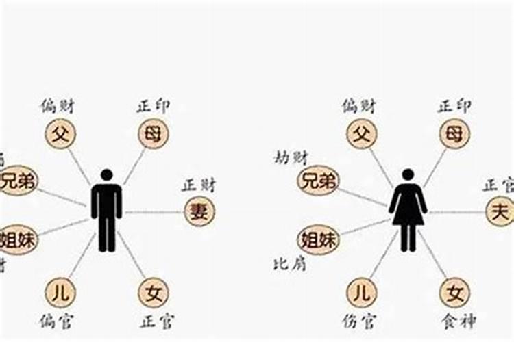 八字测婚期晚准吗