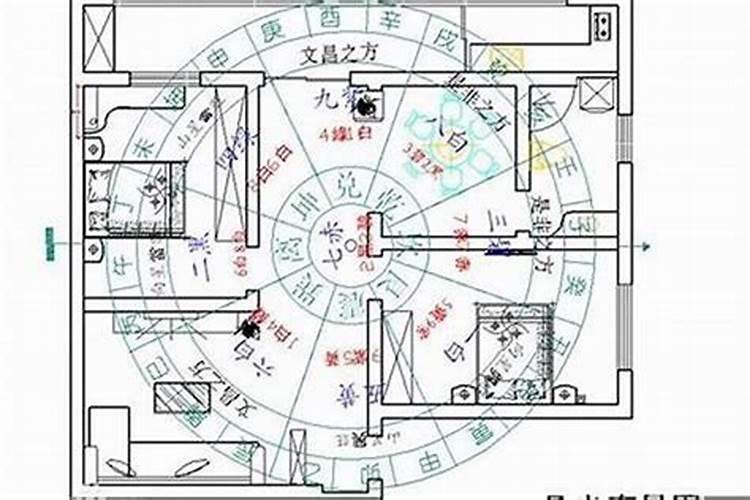 风水对企业的影响