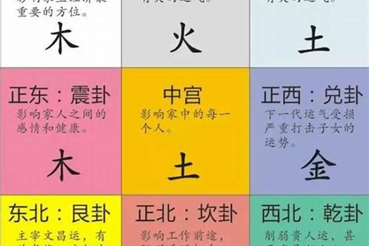 五行属火的生肖适合在哪个方位