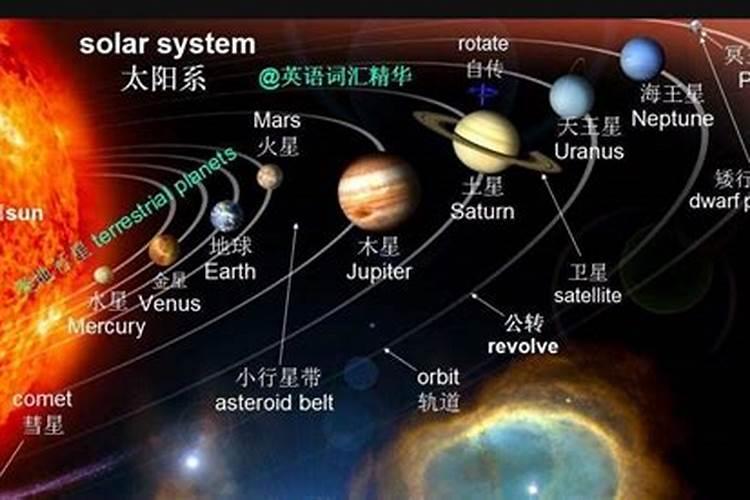 星座都是有什么构成的